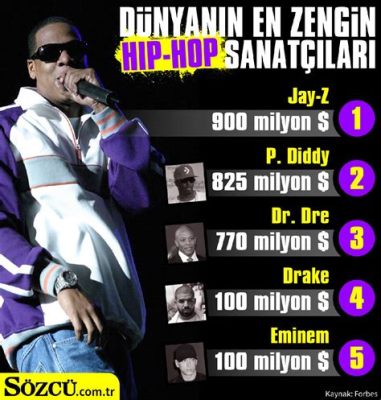 Scenario - Bir Hip-Hop Klasikinin Zengin Dokularıyla Dolu Notaları ve Sokak Bilgeliğinin Derinliklerine İniş